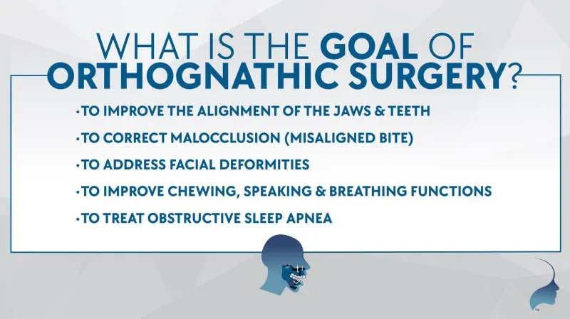 Goals of Orthognathic Surgery