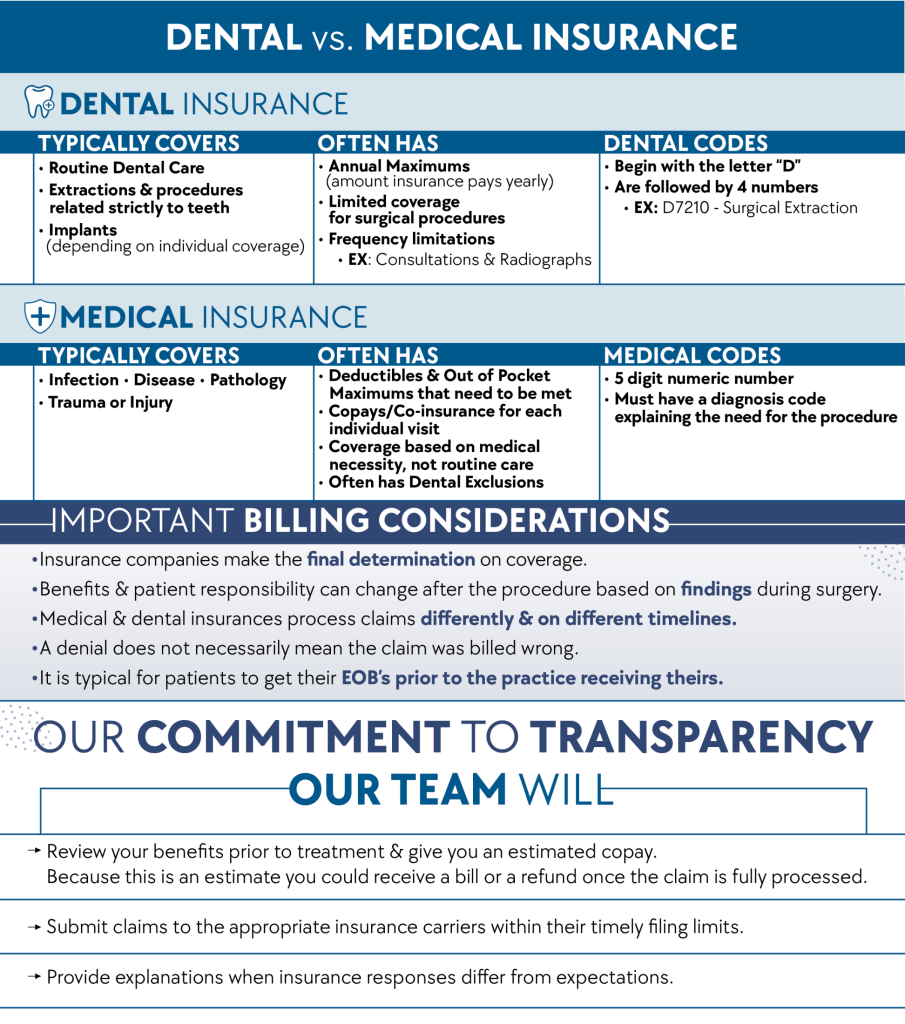 Dental Vs Medical Insurance